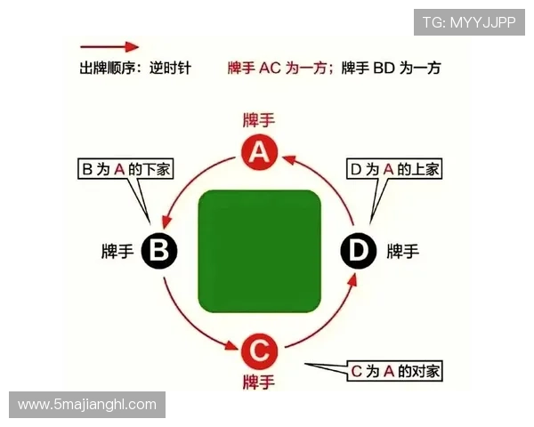 如何快速掌握扑克游戏的基本规则与技巧